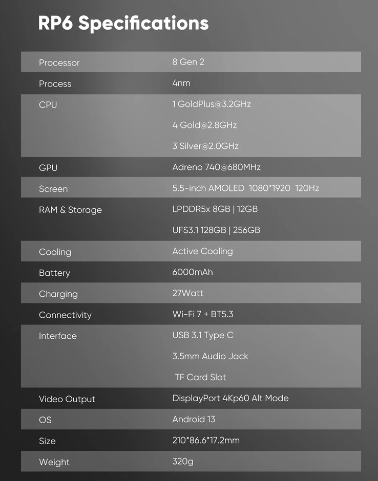 (Kép forrása: Retroid)