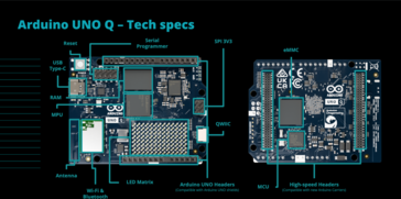 Arduino UNO Q specifikációk (kép forrása: Arduino)