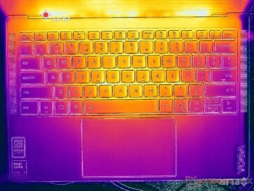 Prime95+FurMark stressz (C borító)