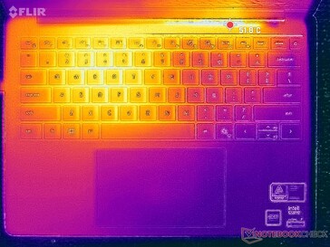 Prime95+FurMark terheléses teszt (C fokozat)