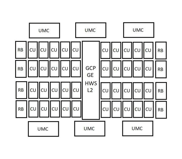 AMD AT2 diagram mockup. (Kép forrása: Kepler_L2)