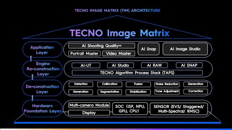 Tecno Image Matrix (Kép forrása: Tecno)
