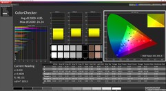 ColorChecker (kalibrált)
