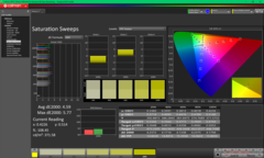 Telítettségi pásztázások kalibrálás előtt