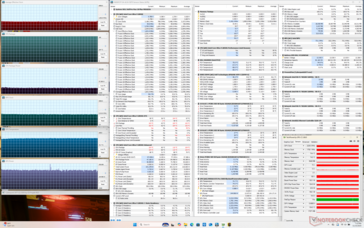 Cyberpunk stressz (Teljesítmény mód)