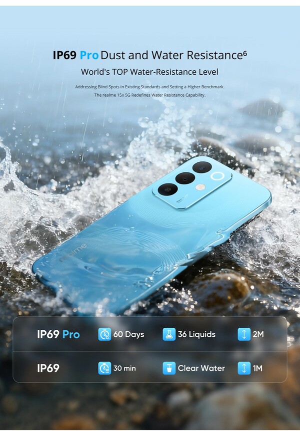 A Realme 15x IP69 Pro minősítéssel rendelkezik, ami jelentősen jobb, mint az IP69 minősítés. (Kép forrása: Realme)