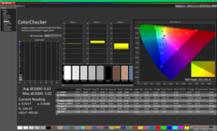 ColorChecker kalibrálás után (sRGB)