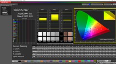 ColorChecker kalibrálva