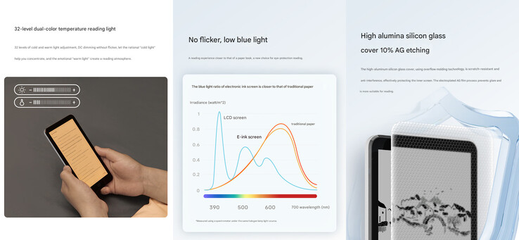 Az e-ink kijelző kiemeli az e-olvasó fénypontjait (Kép forrása: Xiaomi - gépi fordítás)