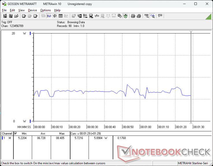 Energiafogyasztás Remarkable Paper Pro (Pillanatkép: Allen Ngo)