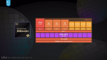 A Dimensity 9400+.