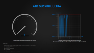 A lekérdezési sebesség tesztje vezetékes