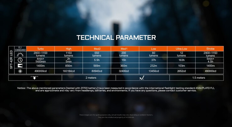 A T29 zseblámpa akkumulátorának élettartama (Kép forrása: Acebeam)