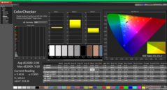 ColorChecker kalibrálás után