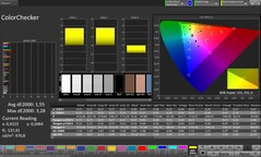 Színpontosság (profil: természetes, célszíntér: sRGB)