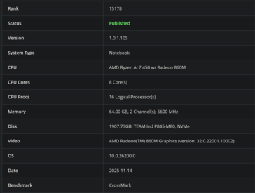 Ryzen AI 7 450 CrossMark (kép forrása: Bapco)