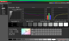 Szürkeárnyalat kalibrálás után