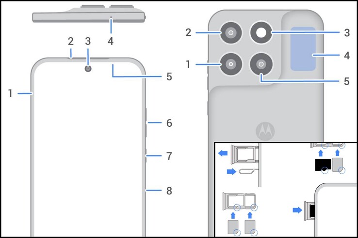 A Moto G87 két SIM-helyet tartalmaz.