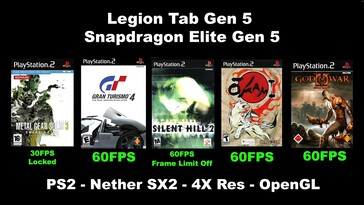 A Lenovo „ Legion ” tablet 5. generációjának PlayStation 2-emulációs eredményei.