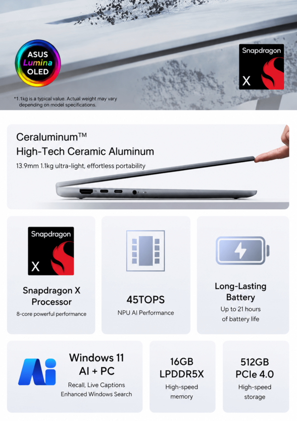 Az Asus Zenbook 14 Snapdragon X-szel felszerelt modelljének legfontosabb jellemzői (gépi fordítás)