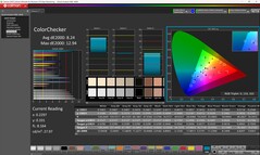 ColorChecker (kalibrált)