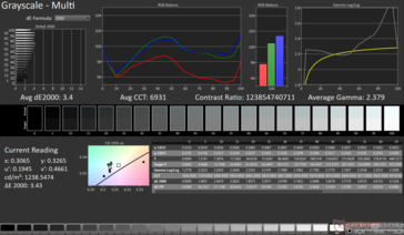 Szürkeárnyalatos átlag dE2000: 3.4