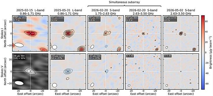 A β Pictoris b-től érkező rádiójelek észlelését bemutató kép.