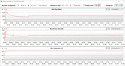 GPU measurements during the Witcher 3 test (Quiet)