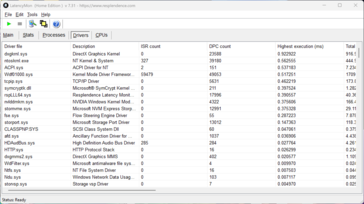 LatencyMon - Illesztőprogram