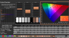 CalMAN: ColorChecker (kalibrált)