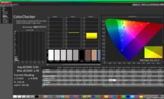 ColorChecker kalibrálás után