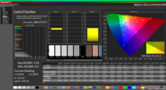 ColorChecker kalibrálás előtt (vs. sRGB)