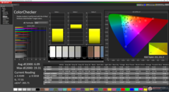 ColorChecker kalibrálás előtt