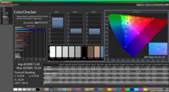 ColorChecker kalibrálás előtt (vs. sRGB)