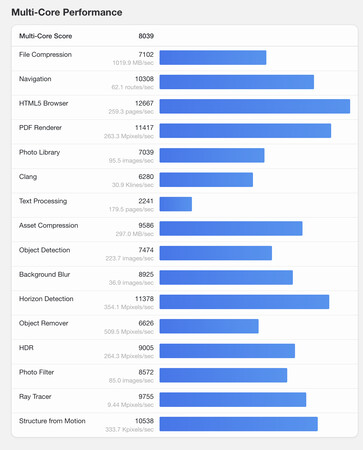 (Kép forrása: Geekbench)