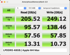 Amorf memória Mark M4 Max