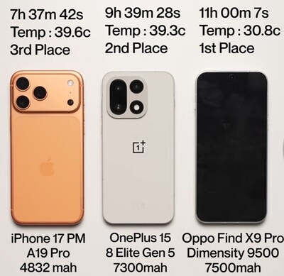 OnePlus 15 akkumulátor teszt eredményei