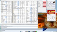 Stresszteszt Prime95 + FurMark