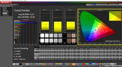 ColorChecker kalibrálva