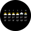 Weather 5/7