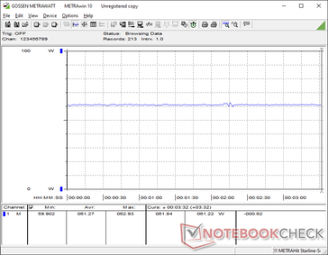 Cyberpunk 2077 1080p Ultra fogyasztás