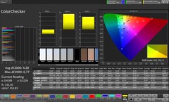 CalMAN színpontosság