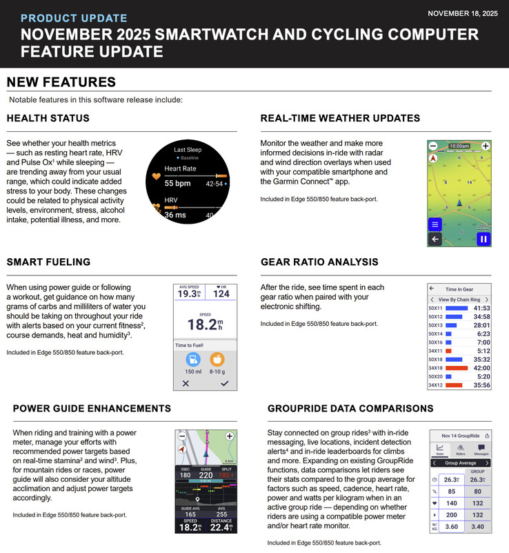(Kép forrása: Garmin - szerkesztve)