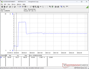 Prime95+FurMark stressz 10s jelnél indult el