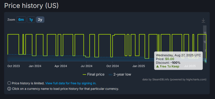 (Kép forrása: SteamDB)