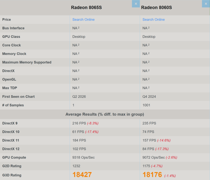 AMD Radeon 8065S vs. Radeon 8060S 