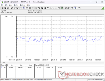 3DMark 06 fogyasztás