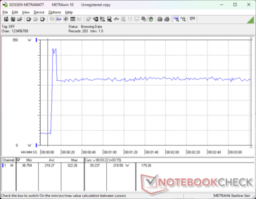 Prime95+FurMark stressz 10s jelnél indult el