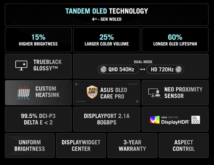 (Kép forrása: Asus)