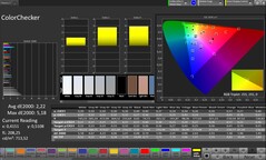 ColorChecker (Színmód: Natural, Cél színtér: sRGB)